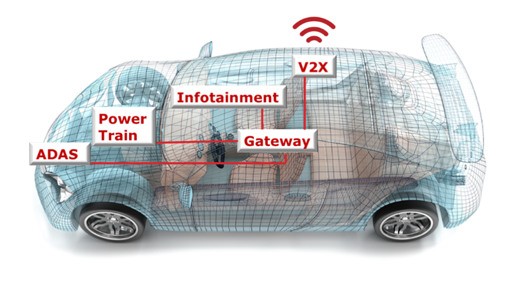 汽車廠商三大問，如何解決車用電子系統(tǒng)安全隱患？