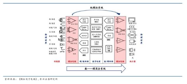 運(yùn)算放大器:模擬電路的“基礎(chǔ)積木” 運(yùn)算放大器:模擬電路的“基礎(chǔ)積木”