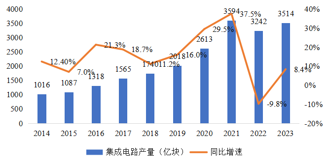 集成電路產(chǎn)業(yè)蓬勃發(fā)展，CITE2024集成電路專區(qū)展現(xiàn)中國(guó)市場(chǎng)旺盛活力