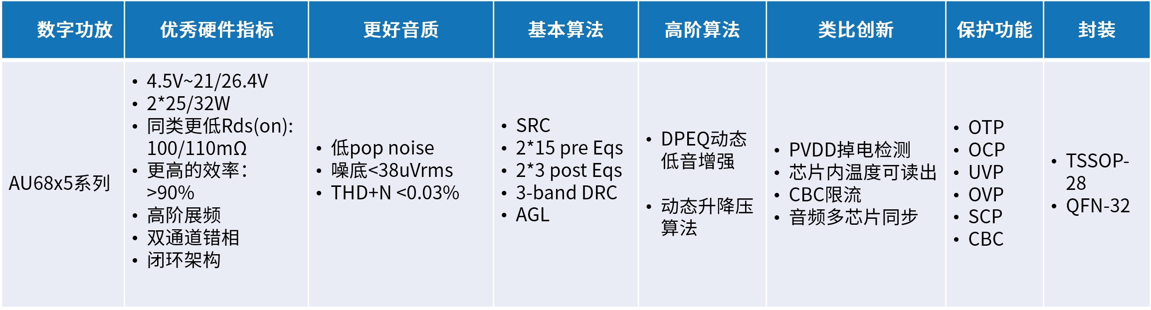 創(chuàng)新音頻解決方案:類比半導體的國產中大功率功放技術 創(chuàng)新音頻解決方案:類比半導體的國產中大功率功放技術