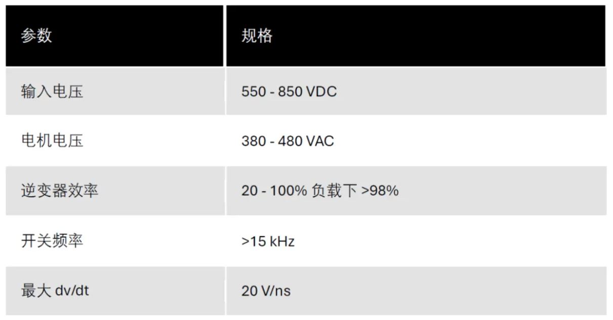 在工業(yè)電機驅(qū)動器中采用碳化硅設計的實用工具