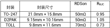利用TOLL封裝GaN如何打破太陽能轉(zhuǎn)換效率天花板 利用TOLL封裝GaN如何打破太陽能轉(zhuǎn)換效率天花板