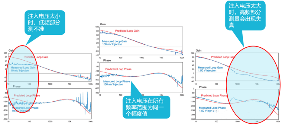【泰享實(shí)測之水哥秘笈】： 電源測試的人間煙火，深入淺出談環(huán)路響應(yīng)測試！