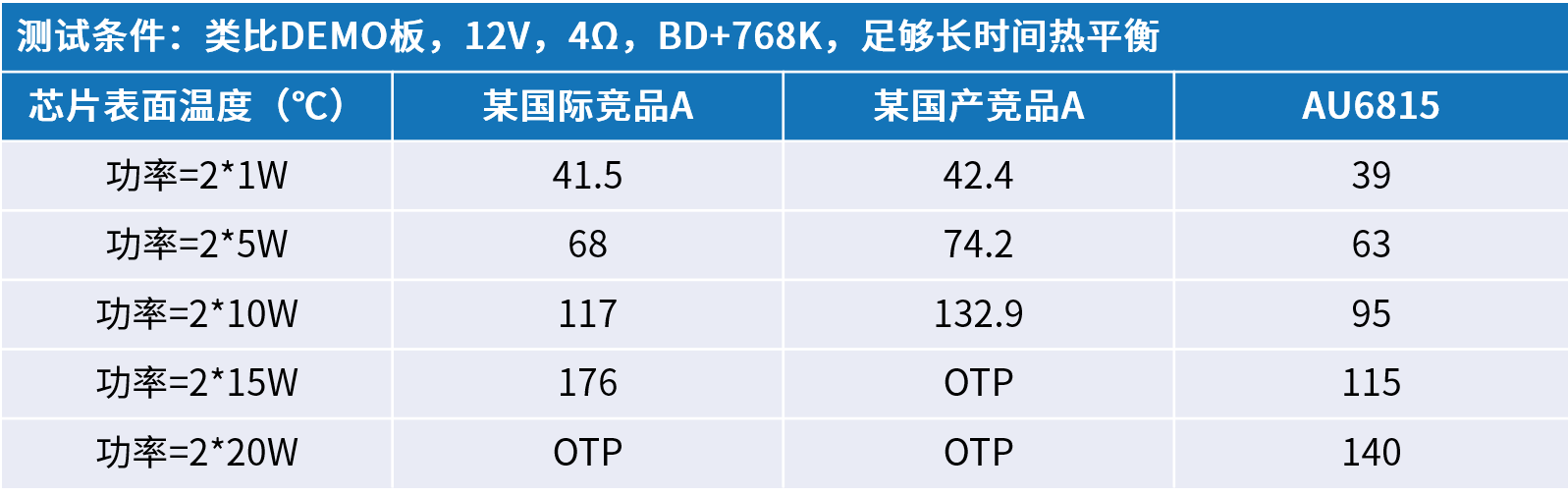創(chuàng)新音頻解決方案:類比半導體的國產中大功率功放技術 創(chuàng)新音頻解決方案:類比半導體的國產中大功率功放技術