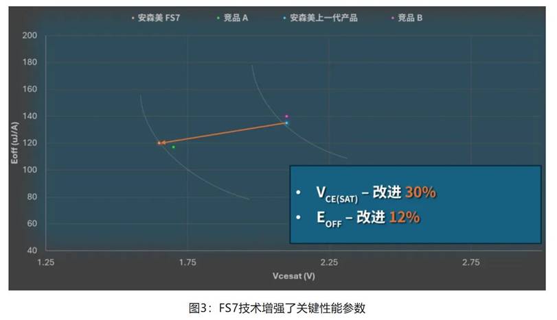 在逆變器應(yīng)用中提供更高能效，這款I(lǐng)GBT模塊了解一下