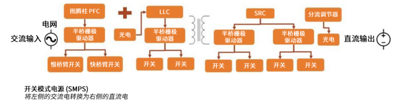 規(guī)避常見“坑”：科學匹配EliteSiC柵極驅(qū)動，讓SiC器件發(fā)揮極致效能