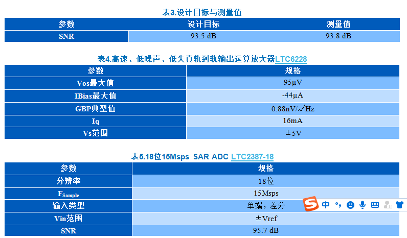 KWIK電路常見問題解答 15Msps 18位ADC的驅(qū)動器設(shè)計考慮因素 KWIK電路常見問題解答 15Msps 18位ADC的驅(qū)動器設(shè)計考慮因素