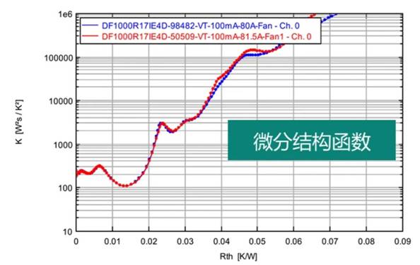 功率器件熱設(shè)計基礎(chǔ)(十)——功率半導(dǎo)體器件的結(jié)構(gòu)函數(shù) 功率器件熱設(shè)計基礎(chǔ)(十)——功率半導(dǎo)體器件的結(jié)構(gòu)函數(shù)