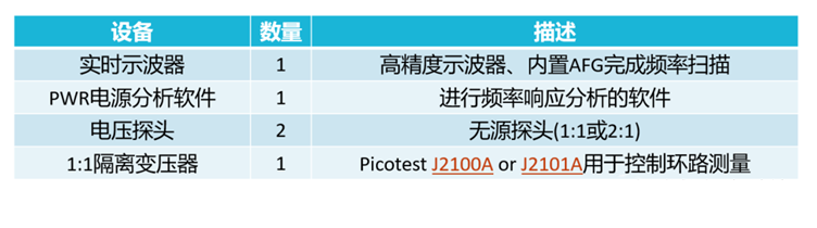 【泰享實(shí)測之水哥秘笈】： 電源測試的人間煙火，深入淺出談環(huán)路響應(yīng)測試！