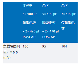 精準(zhǔn)電壓定位技術(shù)助力μModule穩(wěn)壓器性能提升 精準(zhǔn)電壓定位技術(shù)助力μModule穩(wěn)壓器性能提升