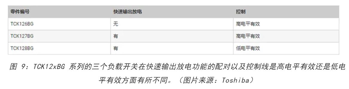 電源軌難管理？試試這些新型的負載開關(guān) IC！