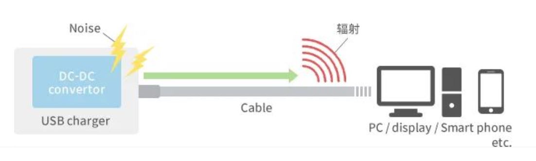 如何應(yīng)對USB大功率充電器DC-DC轉(zhuǎn)換器的開關(guān)噪聲？