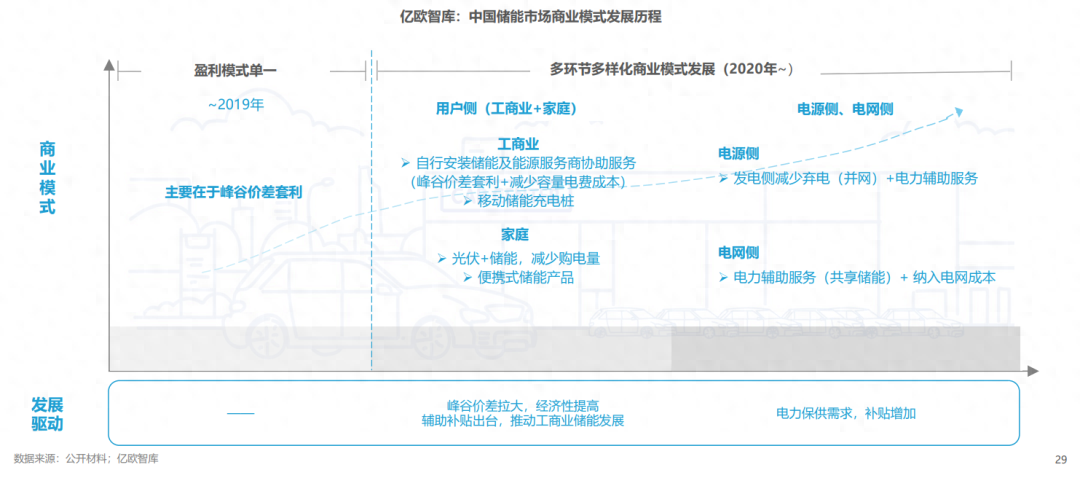 分布式能源體系里儲(chǔ)能電站的應(yīng)用優(yōu)勢有哪些？