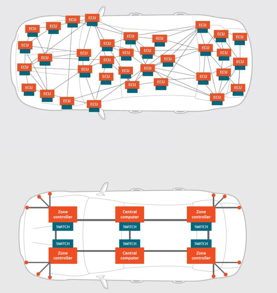 加速汽車電氣化:釋放封裝創(chuàng)新的力量 加速汽車電氣化:釋放封裝創(chuàng)新的力量