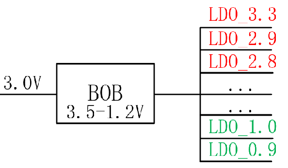 【干貨】強(qiáng)大的4開關(guān)升降壓BOB電源，可升可降、能大能小