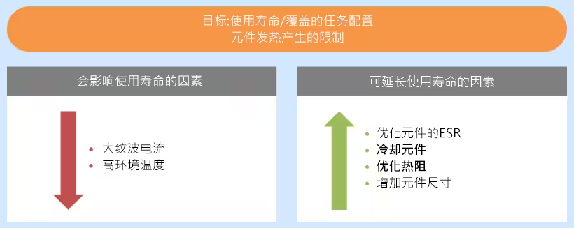 直流支撐鋁電解電容器在車載充電器中的應(yīng)用 直流支撐鋁電解電容器在車載充電器中的應(yīng)用