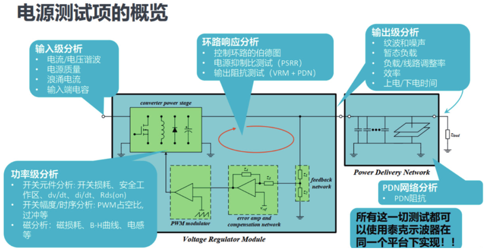 如何一站式搞定智能汽車電源環(huán)路響應(yīng)測試？
