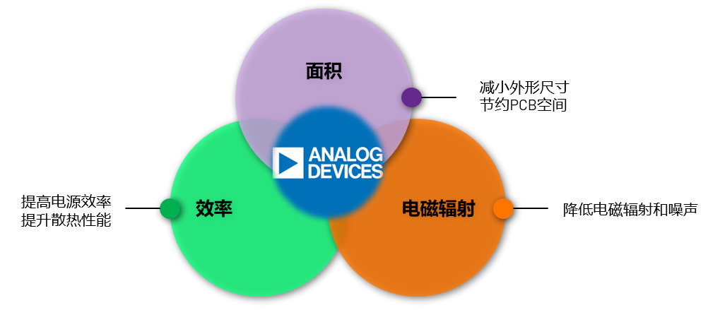 取舍之道貴在權(quán)衡，ADI兩大高性能電源技術(shù)詮釋如何破局多維度性能挑戰(zhàn)