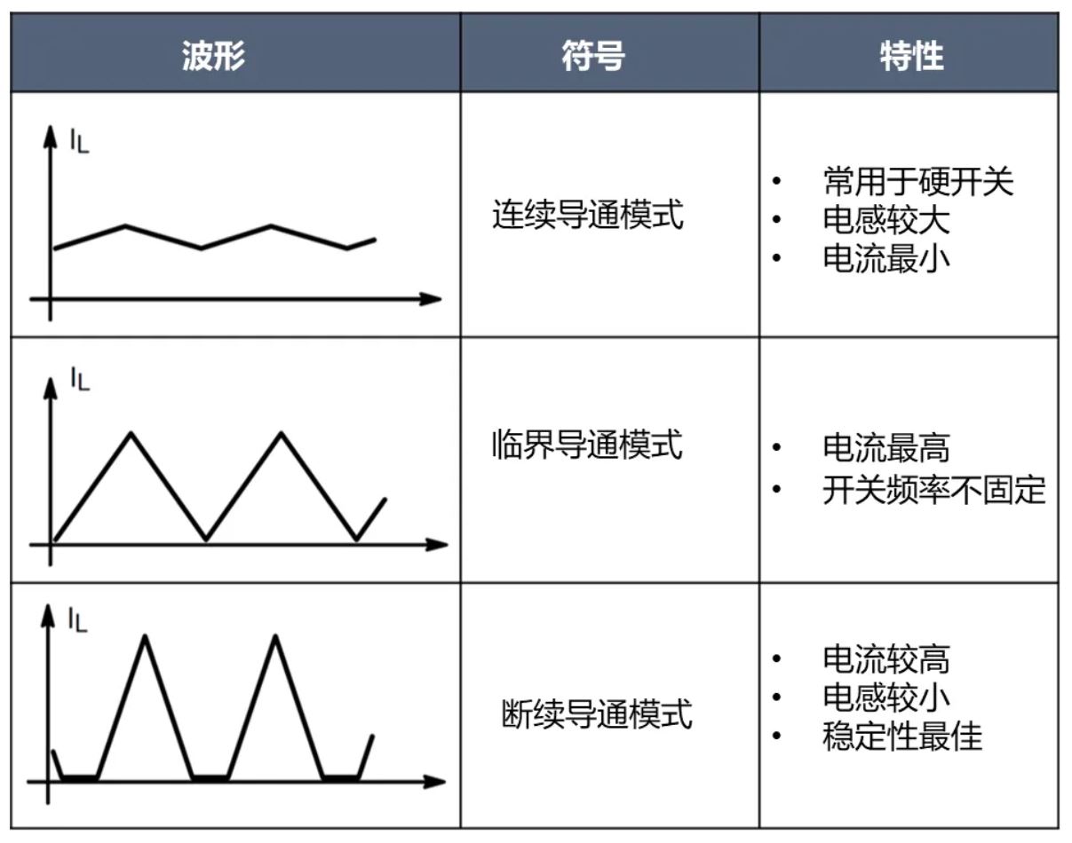 電源工程師必看，離線開(kāi)關(guān)電源 (SMPS) 系統(tǒng)設(shè)計(jì)保姆級(jí)教程