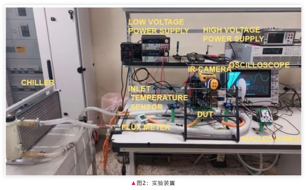 電驅(qū)逆變器SiC功率模塊芯片級(jí)熱分析 電驅(qū)逆變器SiC功率模塊芯片級(jí)熱分析