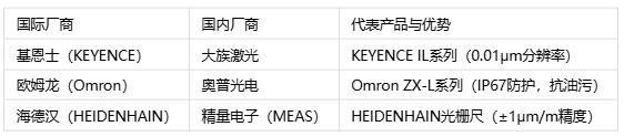 空間感知雙雄對(duì)決：位移的微米級(jí)追蹤 vs 陀螺的毫弧度角速度比拼