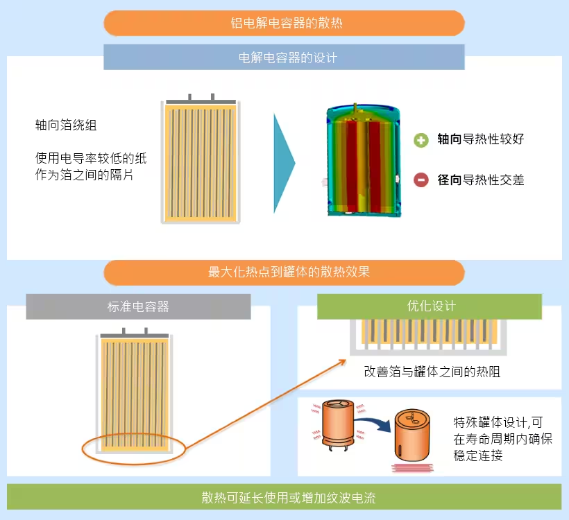 直流支撐鋁電解電容器在車載充電器中的應(yīng)用 直流支撐鋁電解電容器在車載充電器中的應(yīng)用