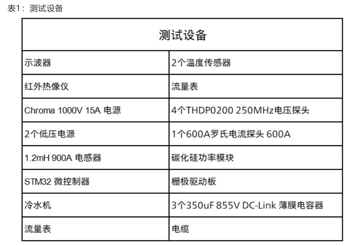 電驅(qū)逆變器SiC功率模塊芯片級(jí)熱分析 電驅(qū)逆變器SiC功率模塊芯片級(jí)熱分析
