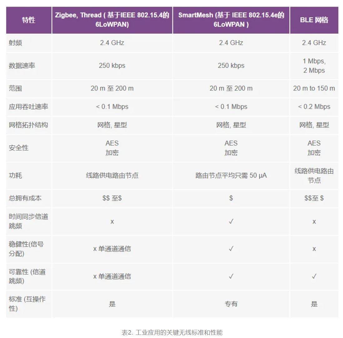 智能無線傳感器設(shè)計完全指南 智能無線傳感器設(shè)計完全指南