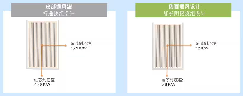 直流支撐鋁電解電容器在車載充電器中的應(yīng)用 直流支撐鋁電解電容器在車載充電器中的應(yīng)用