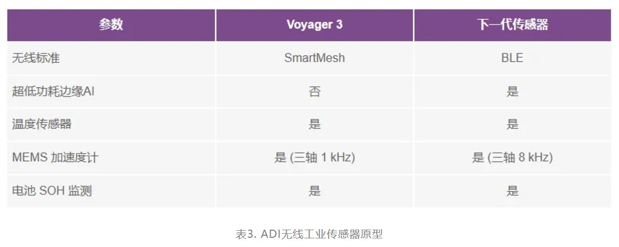 智能無線傳感器設(shè)計完全指南 智能無線傳感器設(shè)計完全指南