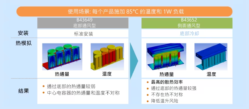 直流支撐鋁電解電容器在車載充電器中的應(yīng)用 直流支撐鋁電解電容器在車載充電器中的應(yīng)用