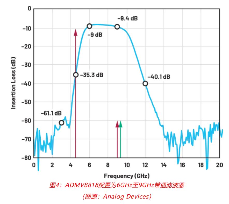 射頻開發(fā)挑戰(zhàn)重重？ADI一站式方案助你輕松應(yīng)對(duì)！