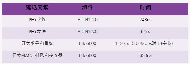 ADI 多協(xié)議工業(yè)以太網(wǎng)交換機(jī) ADI 多協(xié)議工業(yè)以太網(wǎng)交換機(jī)
