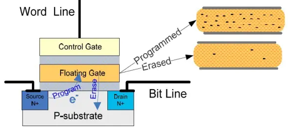 科普主控芯片CPU/FPGA存儲及單粒子翻轉(zhuǎn) 科普主控芯片CPU/FPGA存儲及單粒子翻轉(zhuǎn)