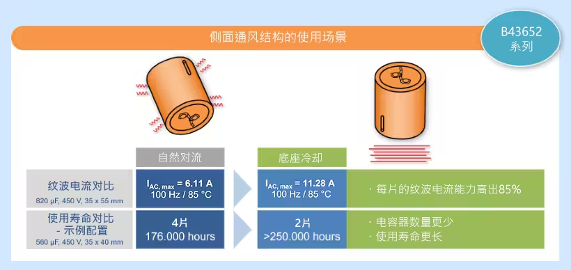 直流支撐鋁電解電容器在車載充電器中的應(yīng)用 直流支撐鋁電解電容器在車載充電器中的應(yīng)用