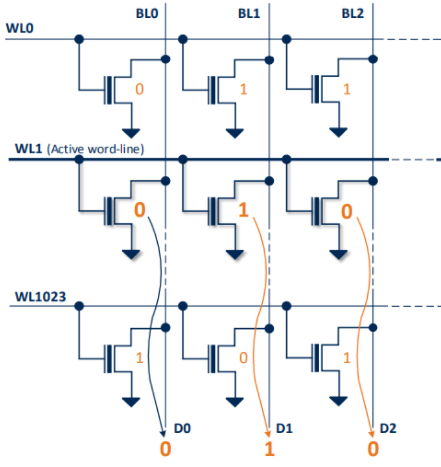科普主控芯片CPU/FPGA存儲及單粒子翻轉(zhuǎn) 科普主控芯片CPU/FPGA存儲及單粒子翻轉(zhuǎn)