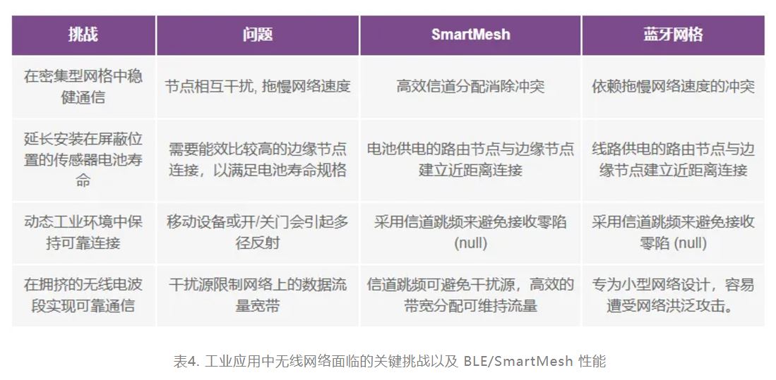 智能無線傳感器設(shè)計完全指南 智能無線傳感器設(shè)計完全指南