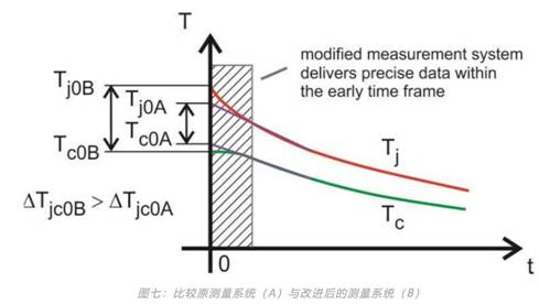功率器件熱設(shè)計(jì)基礎(chǔ)（六）——瞬態(tài)熱測量