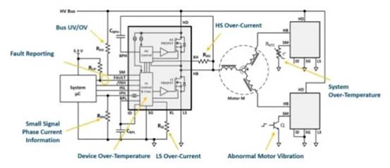 使用電機驅動 IC 的內(nèi)置系統(tǒng)故障診斷來減少磁場回波