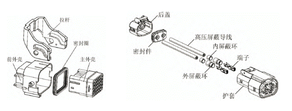 800V架構(gòu)下，給連接器帶來了哪些“改變”？
