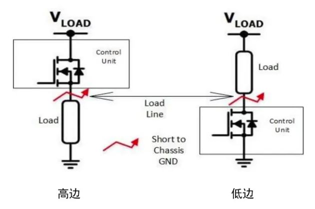 汽車(chē)區(qū)域控制器架構(gòu)趨勢(shì)下，這三類(lèi)的典型電路設(shè)計(jì)正在改變