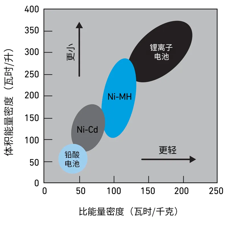 Qorvo BMS創(chuàng)新解決方案助力精準SOC和SOH監(jiān)測，應對鋰離子電池挑戰(zhàn)