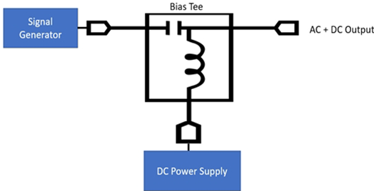 測(cè)試技術(shù)革命：函數(shù)發(fā)生器與電源融合打造超級(jí)測(cè)試平臺(tái)