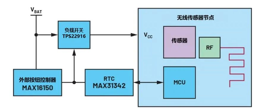 讓IoT傳感器節(jié)點(diǎn)更省電：一種新方案，令電池壽命延長(zhǎng)20%！