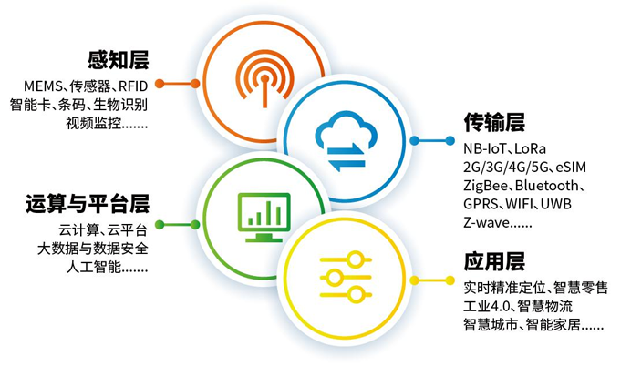 IOTE 上海物聯(lián)網(wǎng)展邀請(qǐng)函 IOTE 上海物聯(lián)網(wǎng)展邀請(qǐng)函