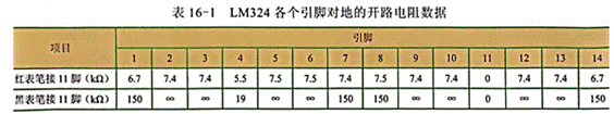 集成電路的開路測量電阻法 集成電路的開路測量電阻法
