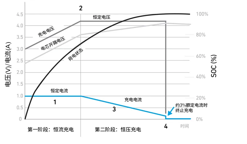 Qorvo BMS創(chuàng)新解決方案助力精準SOC和SOH監(jiān)測，應對鋰離子電池挑戰(zhàn)