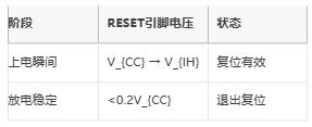 高/低電平復(fù)位電路的底層邏輯與實(shí)戰(zhàn)陷阱