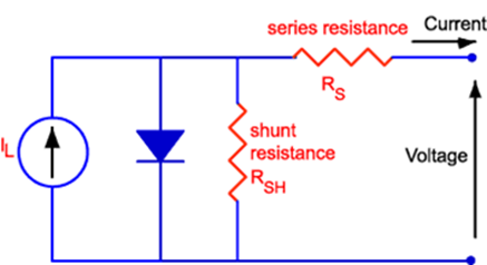 測(cè)試技術(shù)革命：函數(shù)發(fā)生器與電源融合打造超級(jí)測(cè)試平臺(tái)