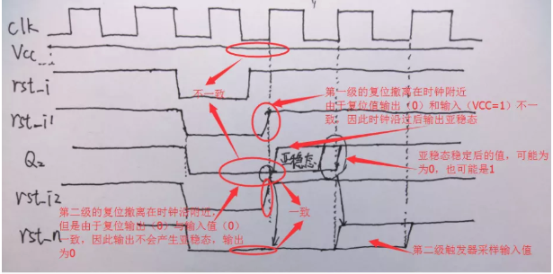 復(fù)位電路很簡單，但卻有很多門道